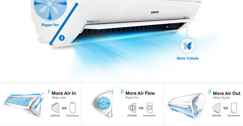 Samsung Air Conditioners: Recommended Prices and Models on Black Friday